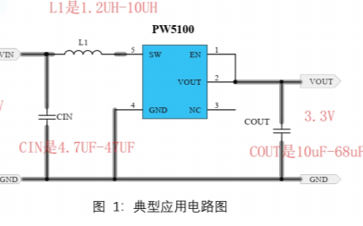 2.4<b class='flag-5'>V</b>和2<b class='flag-5'>V</b>转<b class='flag-5'>3.3V</b><b class='flag-5'>电源</b>芯片PW5100的数据手册和威廉希尔官方网站
图说明