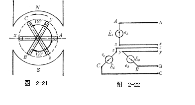 <b class='flag-5'>三相交流电</b>的<b class='flag-5'>产生</b>