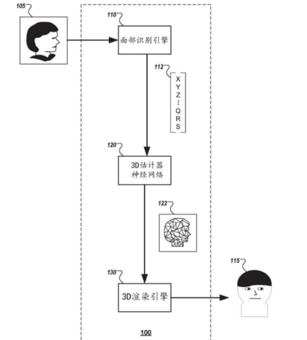 谷歌发明的由2D图像生成3D图像技术解析