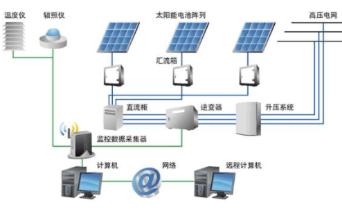 <b class='flag-5'>离</b><b class='flag-5'>网</b><b class='flag-5'>逆变器</b>到底是什么？<b class='flag-5'>并网</b><b class='flag-5'>逆变器</b>的原理详细说明