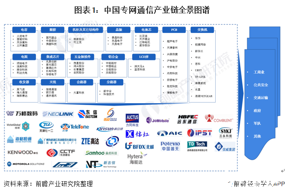 我国专网通信市场保持较快增长,到2025年市场规模将达到621亿元