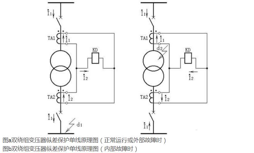 双绕组<b class='flag-5'>变压器</b>参数及<b class='flag-5'>纵</b><b class='flag-5'>差</b><b class='flag-5'>保护</b>原理