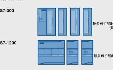 从数据方面分析西门子<b class='flag-5'>S7-1200</b>能否全面取代<b class='flag-5'>S7-300</b>