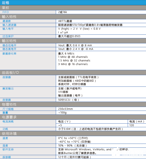 ProDAQ3610高速DIO功能卡的功能特点及应用