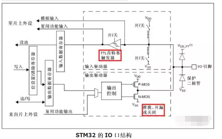 逻辑电平互连出现<b class='flag-5'>电流</b><b class='flag-5'>倒灌</b>的原因及解决措施