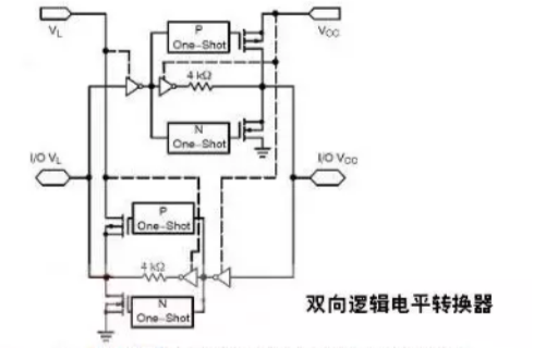 FPGA<b class='flag-5'>逻辑</b><b class='flag-5'>电平</b>的互连<b class='flag-5'>电平</b><b class='flag-5'>转换</b>详细说明