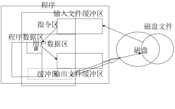 <b class='flag-5'>C</b>语言<b class='flag-5'>程序设计</b>的学习课件免费下载