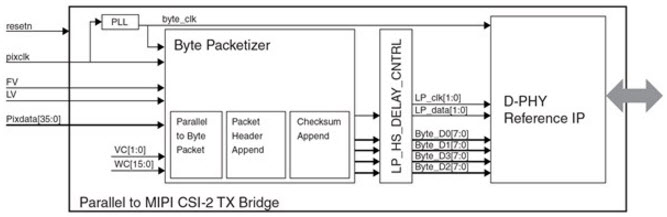 基于<b class='flag-5'>MIPI</b> <b class='flag-5'>CSI-2</b> Transmit Bridge图像<b class='flag-5'>传感器</b>的参考设计