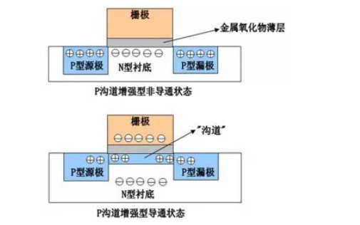 <b class='flag-5'>MOS</b><b class='flag-5'>管</b>的<b class='flag-5'>结构</b><b class='flag-5'>构造</b>和特点与实用威廉希尔官方网站
详细说明