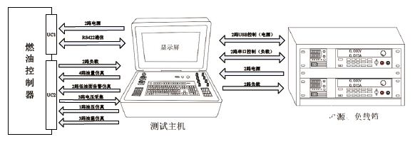 便携式多功能信号校验仪的结构组成及功能特点