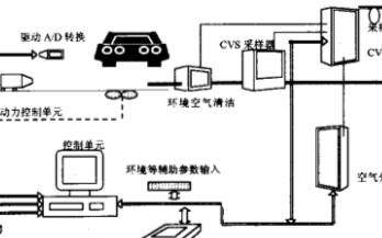 基于Windows CE操作<b class='flag-5'>系统</b>和工控机实现<b class='flag-5'>汽车尾气</b>检测<b class='flag-5'>系统</b>的设计