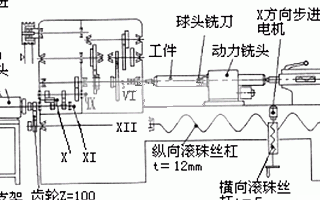 基于DSP TMS320F240微处理器实现<b class='flag-5'>车床</b>多功能<b class='flag-5'>化</b>的<b class='flag-5'>改造</b>设计