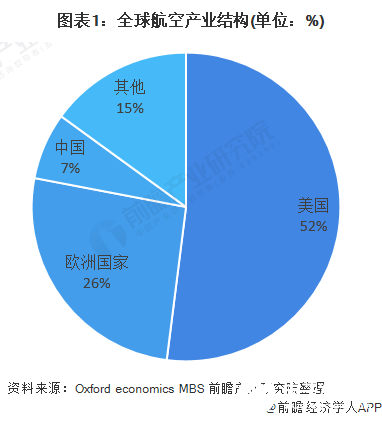 2020年中国航空零部件制造行业实现贸易逆差5.74亿美元