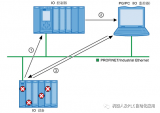 <b class='flag-5'>PROFINET</b> <b class='flag-5'>IO</b><b class='flag-5'>中</b>的<b class='flag-5'>诊断</b><b class='flag-5'>机制</b>