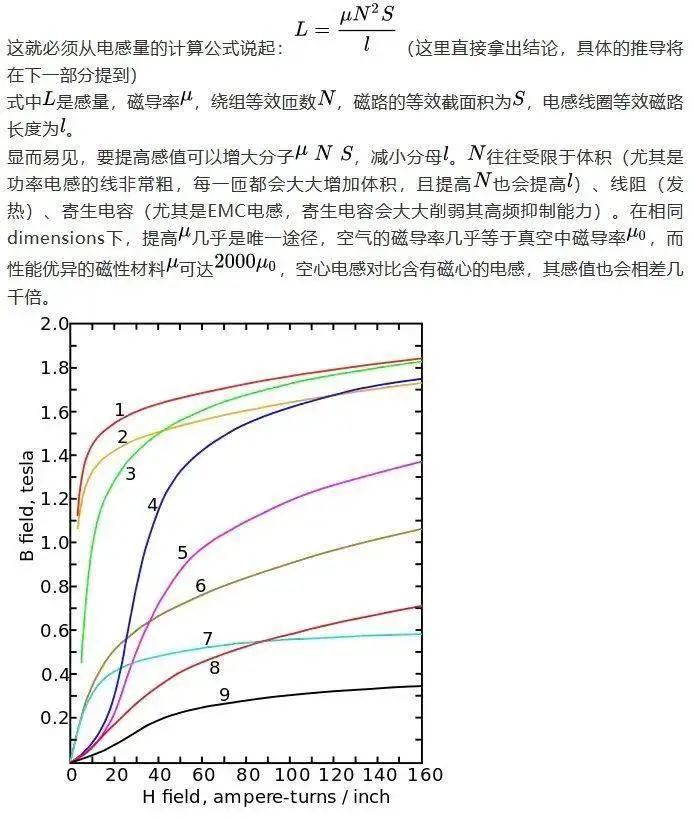 <b class='flag-5'>电感</b>磁<b class='flag-5'>饱和</b><b class='flag-5'>原因</b>与<b class='flag-5'>理论</b><b class='flag-5'>分析</b>