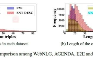 深度学习<b class='flag-5'>Pytorch</b>翻车记录：单卡改多卡踩坑记