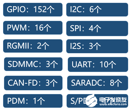 瑞芯微安防后端方案RK3568赋能NVR／XVR全面硬件升级