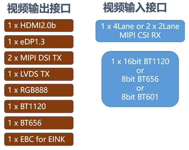 瑞芯微安防后端方案RK3568赋能NVR／XVR全面硬件升级