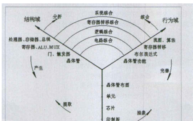 FPGA<b class='flag-5'>可编程逻辑器件</b>的原理和<b class='flag-5'>结构</b>与描述语言