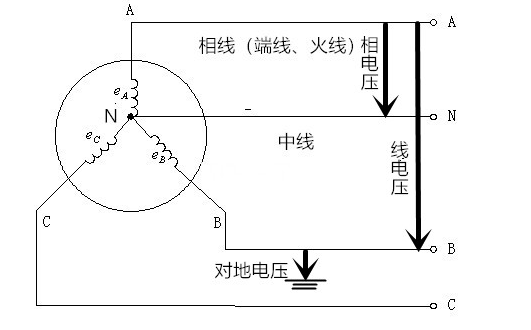 <b class='flag-5'>火线</b>/<b class='flag-5'>零线</b>/<b class='flag-5'>中性线</b>/地线的差别