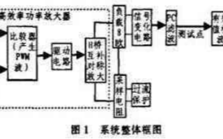 采用D<b class='flag-5'>类</b>功率<b class='flag-5'>放大</b>实现<b class='flag-5'>高效率</b>音频功率<b class='flag-5'>放大器</b>的应用方案