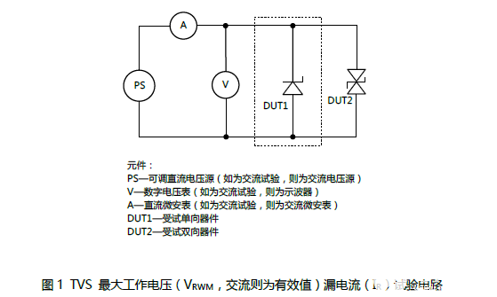 关于<b class='flag-5'>TVS</b><b class='flag-5'>二极管</b><b class='flag-5'>参数</b><b class='flag-5'>选型</b>的详细解析