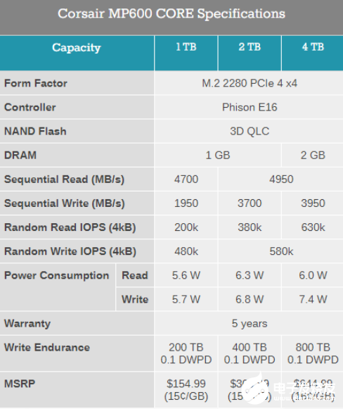 海盗船发布三款PCIe 4.0固态硬盘