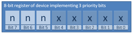 <b class='flag-5'>内核</b>使用<b class='flag-5'>FreeRTOS</b>的特别注意事项有哪些？