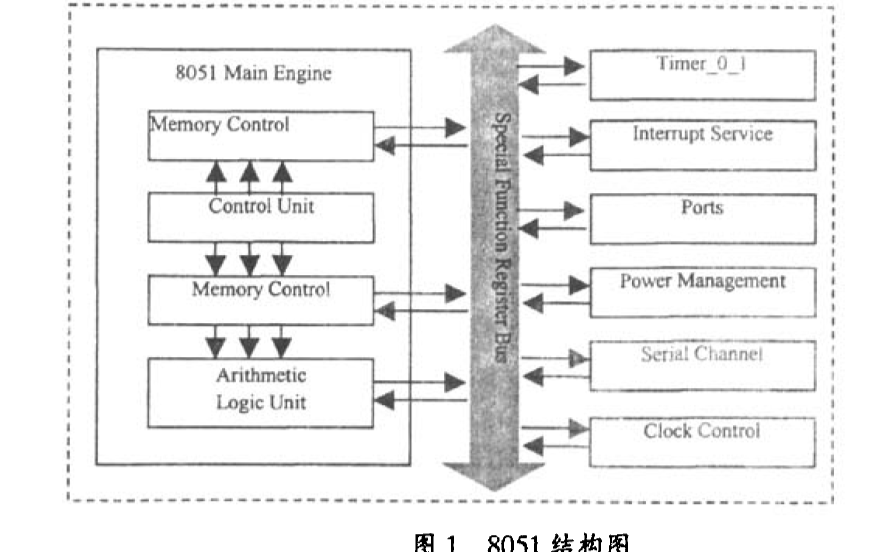 如何使用<b class='flag-5'>FPGA</b>和IP核<b class='flag-5'>实现</b><b class='flag-5'>多</b><b class='flag-5'>UART</b>扩展