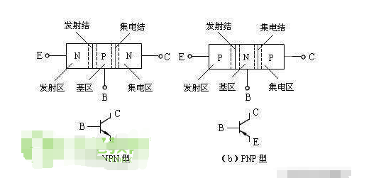 <b class='flag-5'>三极管</b>的基本<b class='flag-5'>特性</b>及应用