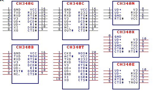 <b class='flag-5'>USB</b>转串口<b class='flag-5'>芯片</b><b class='flag-5'>CH340</b>的用户手册免费下载