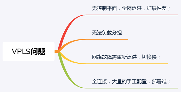 5G承载网络中的<b class='flag-5'>EVPN</b>技术<b class='flag-5'>详解</b>