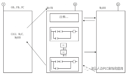 有关<b class='flag-5'>顺</b>控程序的基本知识