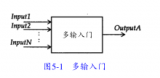 Verilog HDL为<b class='flag-5'>门</b><b class='flag-5'>级</b>威廉希尔官方网站
建模的能力详解