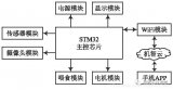 基于<b class='flag-5'>机智</b><b class='flag-5'>云</b>技术的智能<b class='flag-5'>宠物</b><b class='flag-5'>管理</b><b class='flag-5'>系统</b>