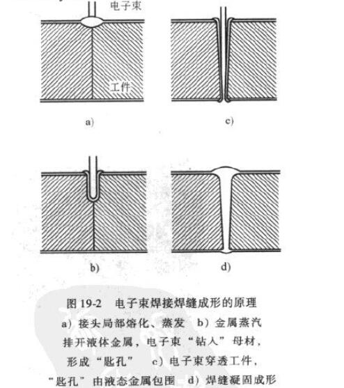 <b class='flag-5'>电子束</b><b class='flag-5'>焊接工</b>作原理_<b class='flag-5'>电子束</b><b class='flag-5'>焊接</b>应用