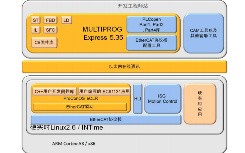 SOFTMOTION<b class='flag-5'>运动</b><b class='flag-5'>控制</b>解决方案的详细<b class='flag-5'>资料</b><b class='flag-5'>说明</b>