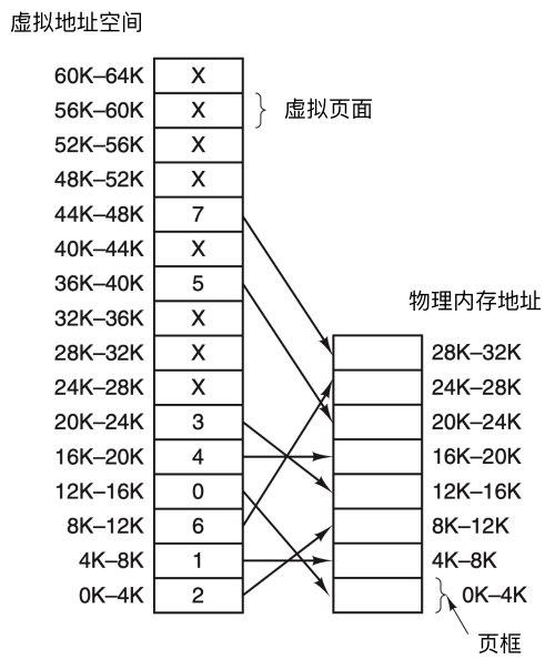 操作系统的四十多道题<b class='flag-5'>面试题</b>