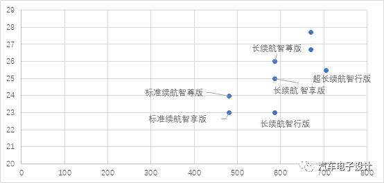 如何评价小<b class='flag-5'>鹏</b><b class='flag-5'>P7</b> LFP版？