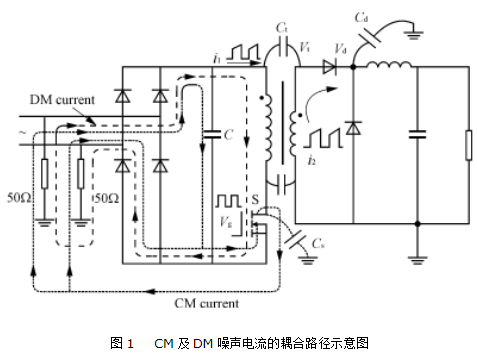 无源<b class='flag-5'>共</b><b class='flag-5'>模</b><b class='flag-5'>干扰</b><b class='flag-5'>抑制</b>技术的特点、应用及验证