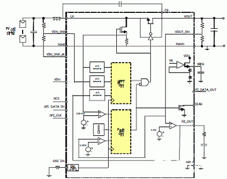 300W光伏电池转换器STEVAL-ISV008V1的性能特点及应用