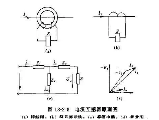 <b class='flag-5'>电流</b><b class='flag-5'>互感器</b>不能开路运行的<b class='flag-5'>原因</b>