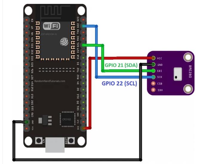 带有BME280的<b class='flag-5'>ESP32</b> Web服务器的高级<b class='flag-5'>气象站</b>