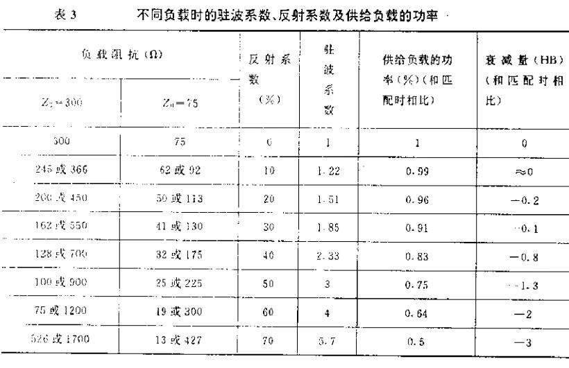 <b class='flag-5'>电视</b>天线与<b class='flag-5'>电视接收</b>300疑问解答