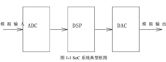 实现DA转换器双极性电压输出的双R-2R电阻网络结构