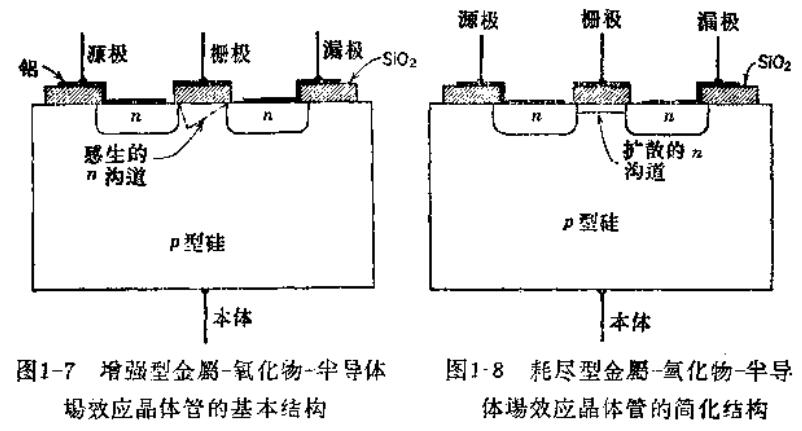 <b class='flag-5'>结</b><b class='flag-5'>型</b><b class='flag-5'>场效应晶体管</b>原理与应用