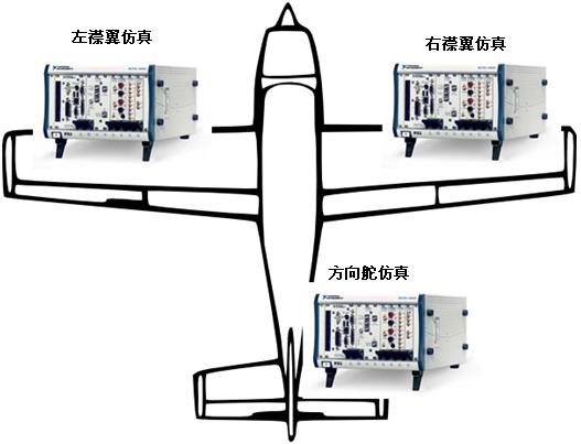 利用NI VeriStand 2010实现分布式同步系统的设计