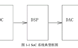 实现DA转换器双极性电压输出的双<b class='flag-5'>R-2R</b>电阻网络结构