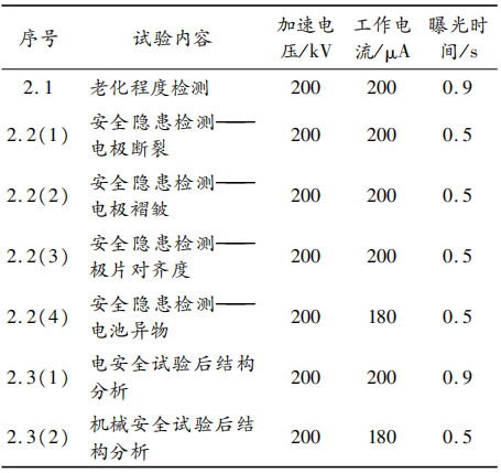 解析<b class='flag-5'>计算机</b><b class='flag-5'>断层扫描</b>技术(CT)在锂电池检测中的应用