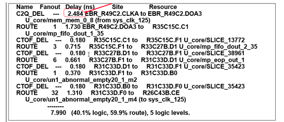 <b class='flag-5'>关于</b>Block <b class='flag-5'>RAM</b>的寄存器输出